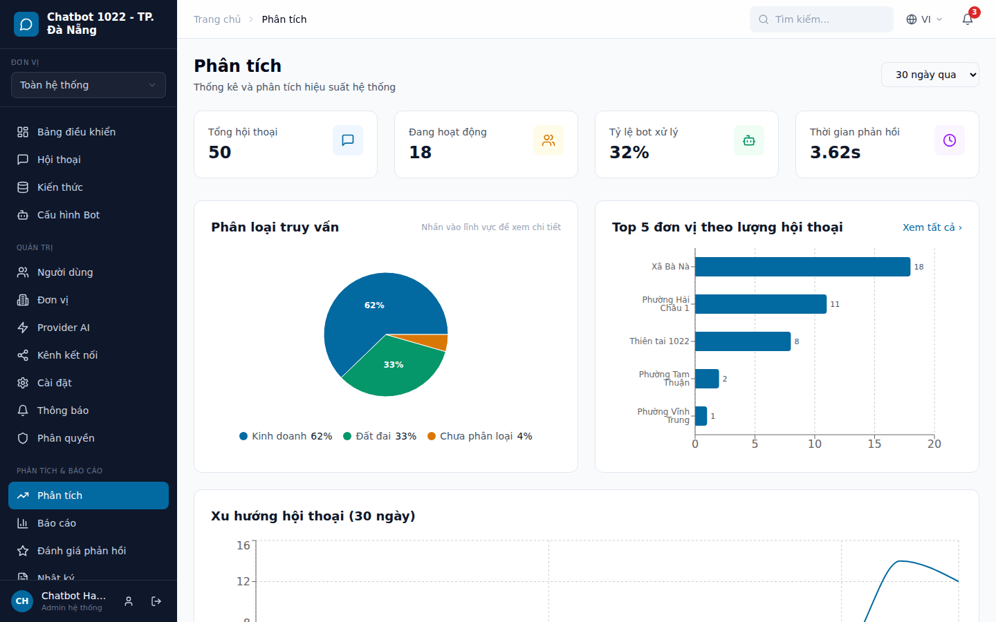 Phân tích hiệu suất - biểu đồ và thống kê