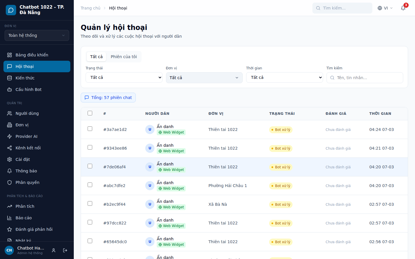 Quản lý hội thoại - theo dõi phiên chat với công dân