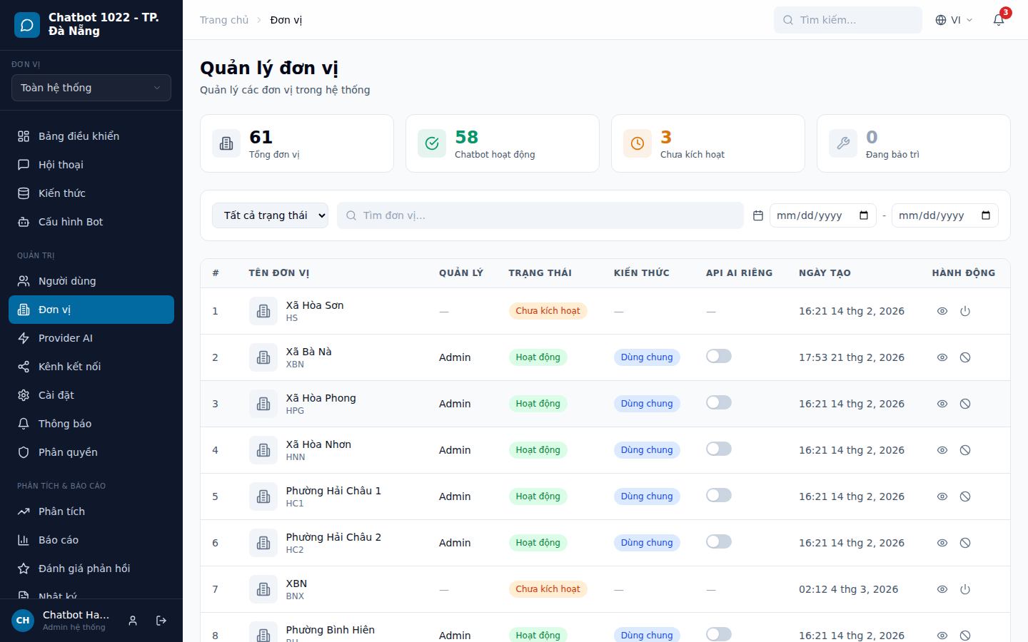 Quản lý đơn vị - 61 đơn vị phường xã