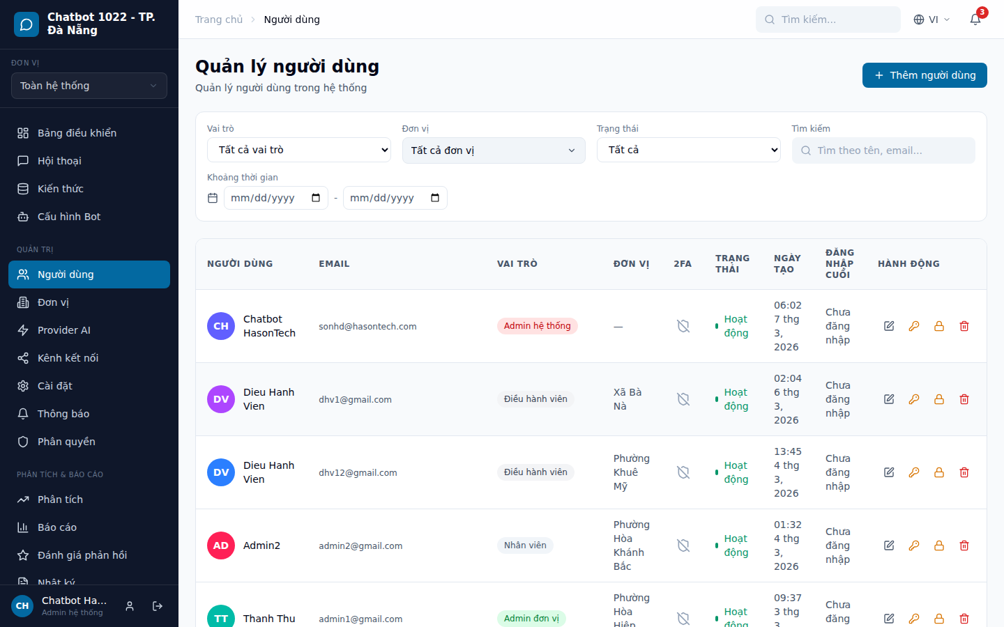 Quản lý người dùng - phân quyền vai trò